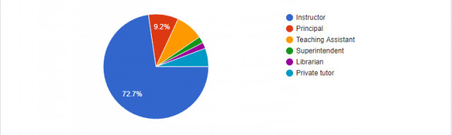 online teaching tools survey