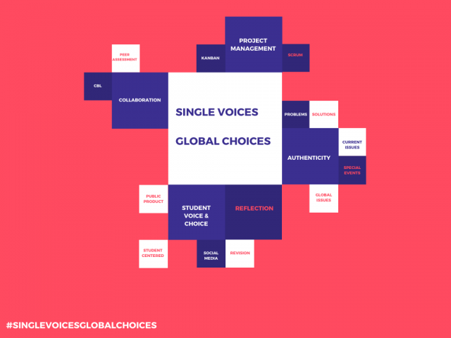 teaching global competencies