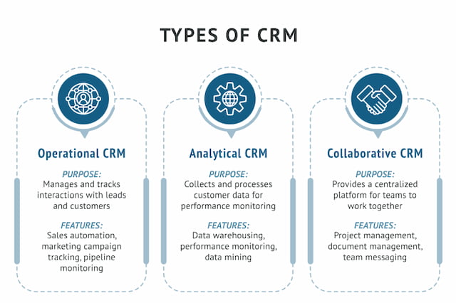 RELATIONSHIP MARKETING THESIS