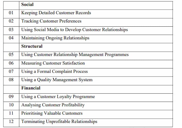 RELATIONSHIP MARKETING THESIS