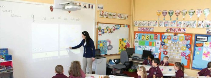 Optimize Learning Environments With Multipurpose Writable Walls Writable Wall